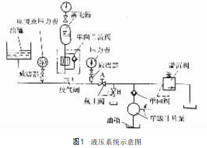 液壓旋回破碎機(jī)液壓系統(tǒng)的過(guò)載保護(hù)分析
