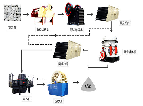 看完這一文，瞬間變身“機(jī)制砂達(dá)人”